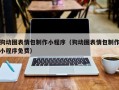 锡林郭勒盟狗动图表情包制作小程序（狗动图表情包制作小程序免费）